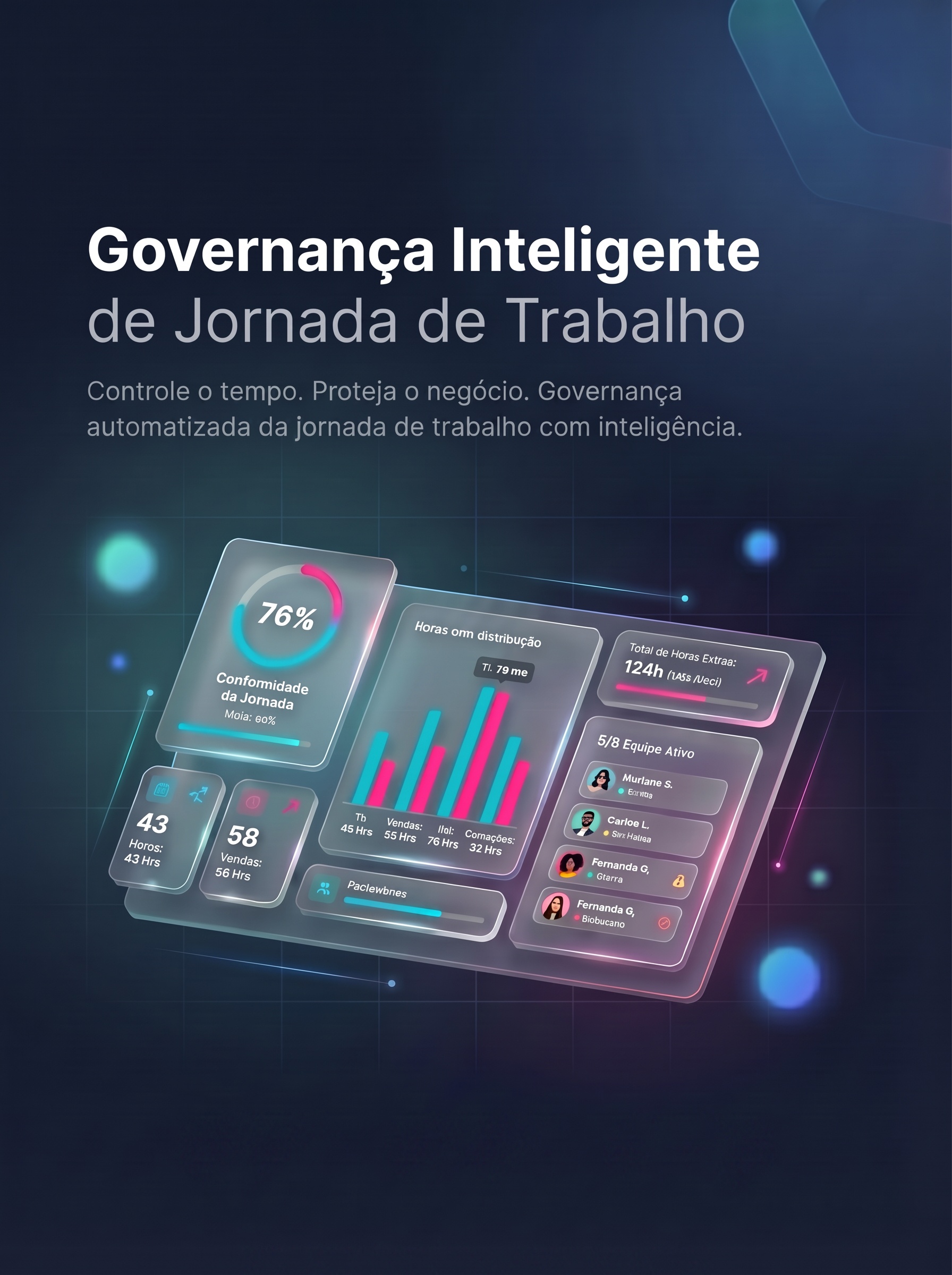 Painel do Adere com a jornada de trabalho da equipe